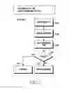 Fig. 10 - Method and apparatus for controlling handover in mobile communication system