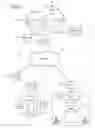 Fig. 02 - Methods and apparatus for use in facilitating access to a communication service via a WLAN hotspot
