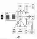Fig. 03 - Method and apparatus for using active and inactive mobile subscriber identification information in a device to provide services for a limited time period