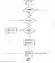Fig. 07 - Method and apparatus for using active and inactive mobile subscriber identification information in a device to provide services for a limited time period
