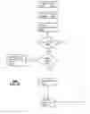 Fig. 28 - Method and apparatus for using active and inactive mobile subscriber identification information in a device to provide services for a limited time period