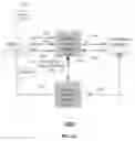 Fig. 22 - Methods, systems, and devices for registering a communication device utilizing a virtual network