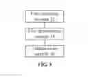 Fig. 04 - Data transmission method and apparatus