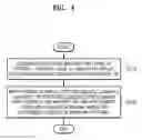 Fig. 06 - Wireless communication systems and methods of operating the same