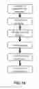 Fig. 20 - Methods and apparatus for flexible use of frequency bands