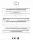 Fig. 23 - Methods and apparatus for flexible use of frequency bands