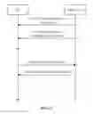 Fig. 06 - Method and device for resource allocation