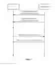 Fig. 08 - Method and device for resource allocation