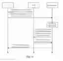 Fig. 12 - Method and device for resource allocation