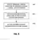 Fig. 05 - Providing a downlink control structure in a first carrier to indicate information in a second different carrier