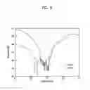 Fig. 09 - Method for transmitting reference signal allocation mode information by device operating in FDR mode
