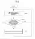 Fig. 06 - Base station apparatus and communication control method