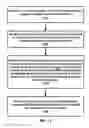 Fig. 12 - UE context retrieve for V2X services