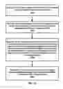 Fig. 13 - UE context retrieve for V2X services