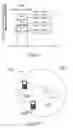 Fig. 02 - Communications device, an access point and methods therein for accessing a resource unit