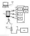 Fig. 01 - WIRELESS CONTROL OF DEVICES