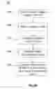 Fig. 13 - Mobile peer-to-peer content sharing method and system
