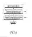 Fig. 07 - Method for transitioning radio resource control state of user equipment to idle state, system therefor, and the same user equipment
