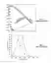 Fig. 02 - Lighting device including solid state emitters with adjustable control