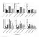 Fig. 06 - Genetically modified mouse whose genome comprises a humanized CD274 gene