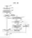 Fig. 19 - Ophthalmologic apparatus, and ophthalmologic imaging method
