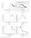 Fig. 06 - System and method for assessing perfusion in an anatomical structure