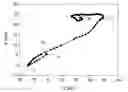 Fig. 01 - Center of pressure based control system and method