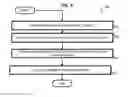 Fig. 12 - Method and apparatus for providing economical, portable deficit-adjusted adaptive assistance during movement phases of an impaired ankle