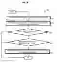 Fig. 30 - Method and apparatus for providing economical, portable deficit-adjusted adaptive assistance during movement phases of an impaired ankle