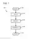 Fig. 02 - Dental prosthesis manufacturing aids