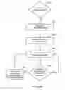 Fig. 45 - Dynamic support apparatus and system