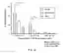 Fig. 41 - LIPOSOMAL NANOCONSTRUCTS AND METHODS OF MAKING AND USING THE SAME