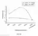 Fig. 46 - LIPOSOMAL NANOCONSTRUCTS AND METHODS OF MAKING AND USING THE SAME