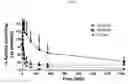 Fig. 08 - GASTRO-RETENTIVE MODIFIED RELEASE DOSAGE FORMS FOR OPROZOMIB AND PROCESS TO MAKE THEREOF