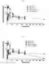 Fig. 09 - GASTRO-RETENTIVE MODIFIED RELEASE DOSAGE FORMS FOR OPROZOMIB AND PROCESS TO MAKE THEREOF