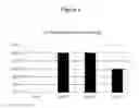 Fig. 02 - Emesis treatment