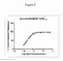 Fig. 06 - Emesis treatment