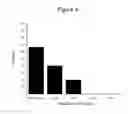 Fig. 07 - Emesis treatment