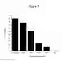 Fig. 08 - Emesis treatment