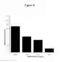 Fig. 09 - Emesis treatment