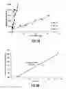 Fig. 07 - EXTENDED RELEASE UREA COMPOSITIONS
