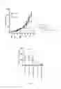 Fig. 02 - PHARMACEUTICAL COMBINATION AND USES THEREOF