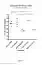 Fig. 06 - PHARMACEUTICAL COMBINATION AND USES THEREOF