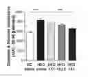 Fig. 01 - Use of factor Xa inhibitors for regulating glycemia