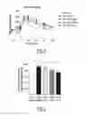 Fig. 03 - Use of factor Xa inhibitors for regulating glycemia