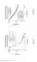 Fig. 28 - Methods to treat neurological diseases
