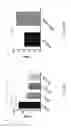Fig. 55 - Methods to treat neurological diseases