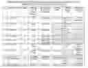 Fig. 02 - Vaginal inserted estradiol pharmaceutical compositions and methods