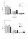 Fig. 16 - Vaginal inserted estradiol pharmaceutical compositions and methods