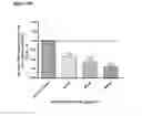 Fig. 232 - Tau antisense oligomers and uses thereof